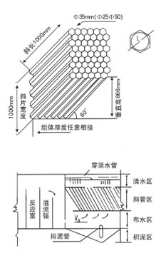 山西自来水公司斜管安装