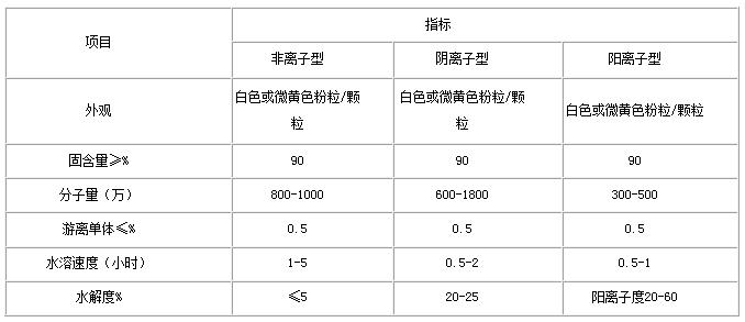 阳离子聚丙烯酰胺
